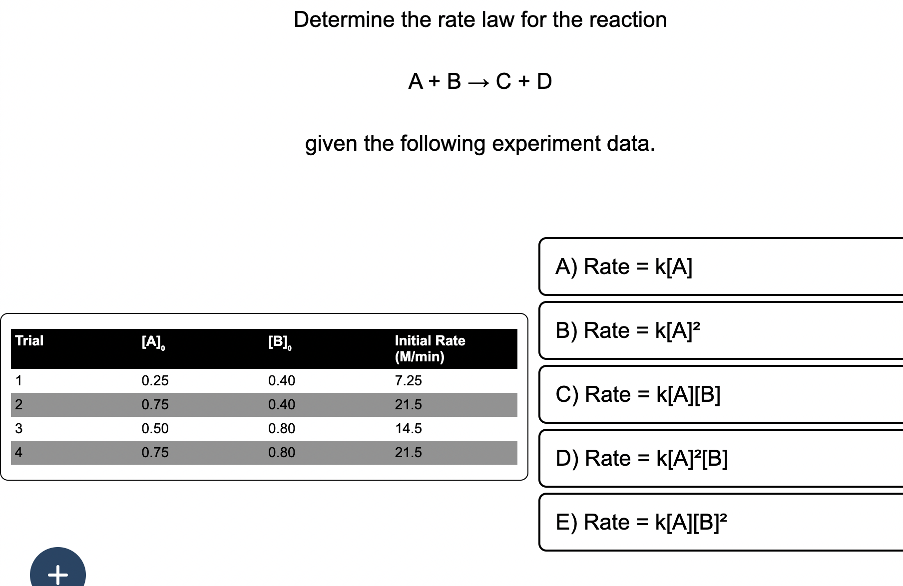 Solved Determine The Rate Law For The Reaction A+B→C+D Given | Chegg.com