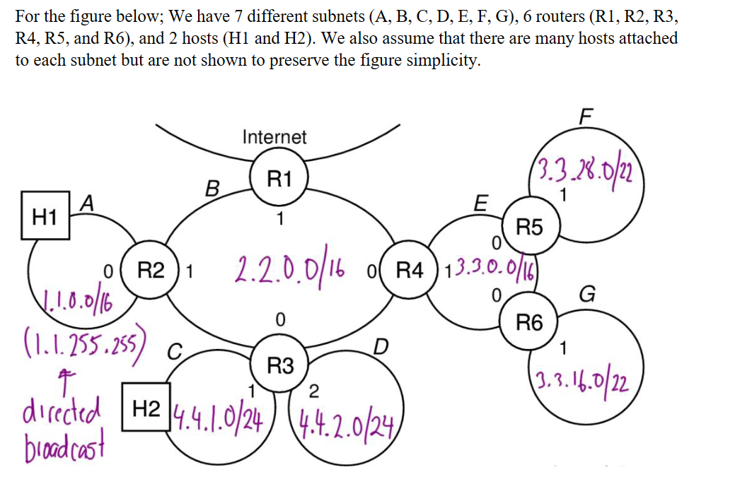 ip address subnet mask example