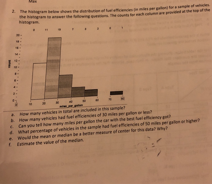 Solved Max 2. The histogram below shows the distribution of | Chegg.com