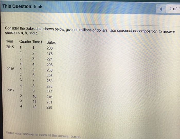 Solved 1 of 1 This Question: 5 pts Consider the Sales data | Chegg.com
