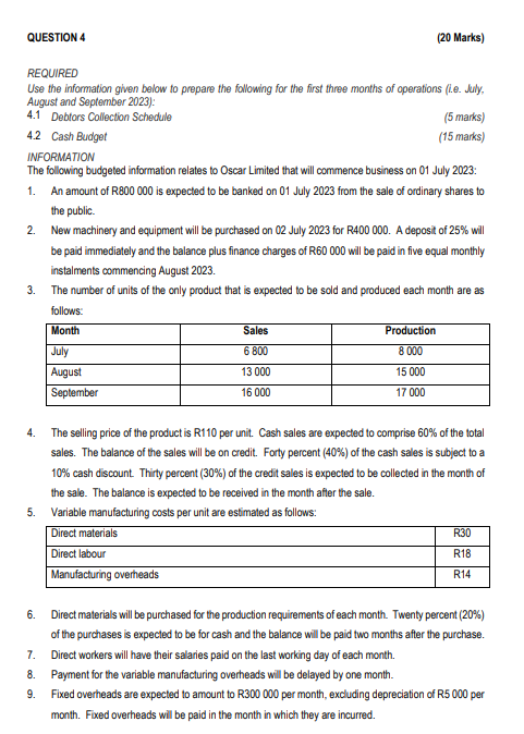 Solved QUESTION 4 (20 Marks) REQUIRED Use the information | Chegg.com