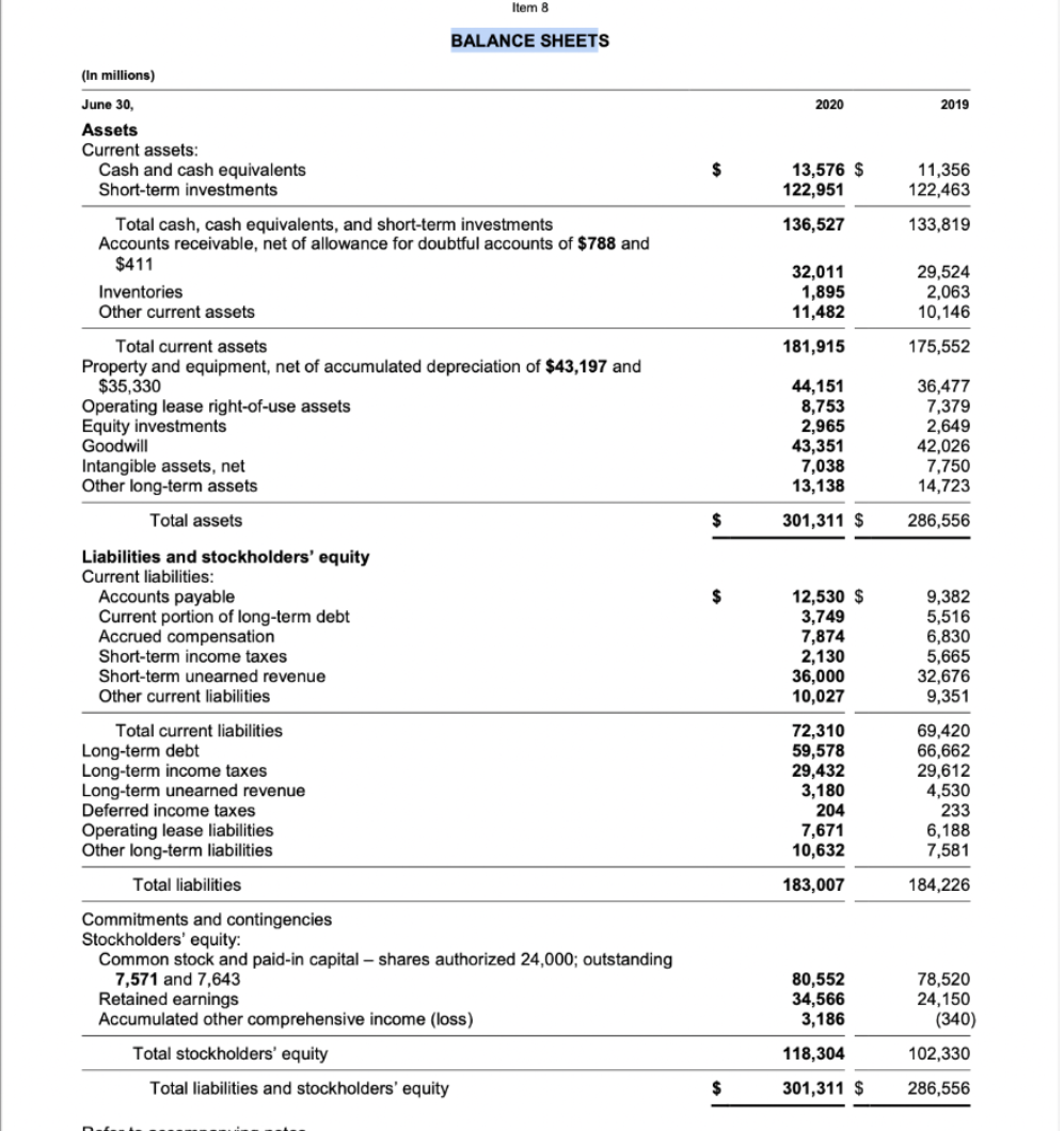 Solved Item 8 BALANCE SHEETS (In millions) 2020 2019 $ | Chegg.com