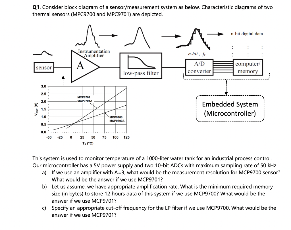 Q1. Consider block diagram of a sensor/measurement