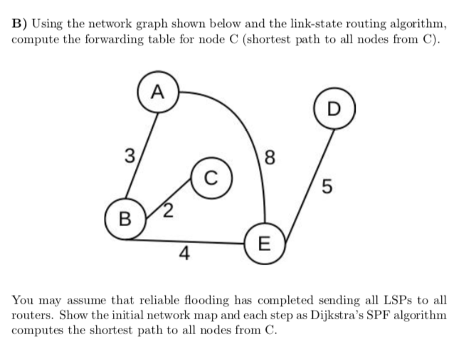 Assignment #3-Routing algorithms A) Using the network | Chegg.com