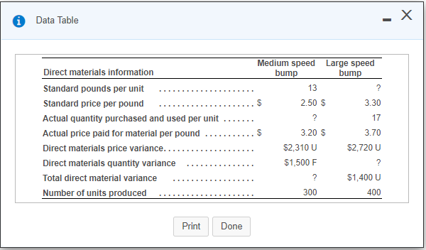 Solved - X Data Table Direct materials information Standard | Chegg.com