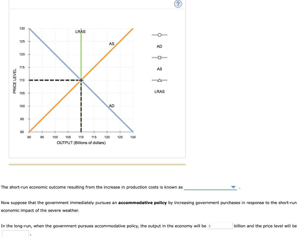 Solved The following graph shows the shortrun