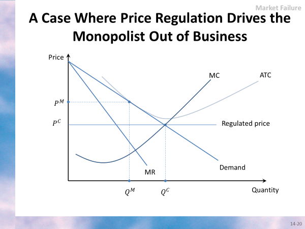 Solved 5.The following graph shows the equilibrium of a | Chegg.com