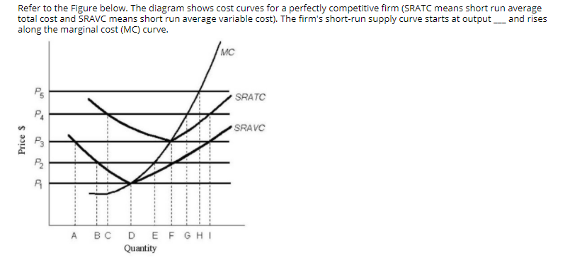 Solved average Refer to the Figure below. The diagram shows | Chegg.com