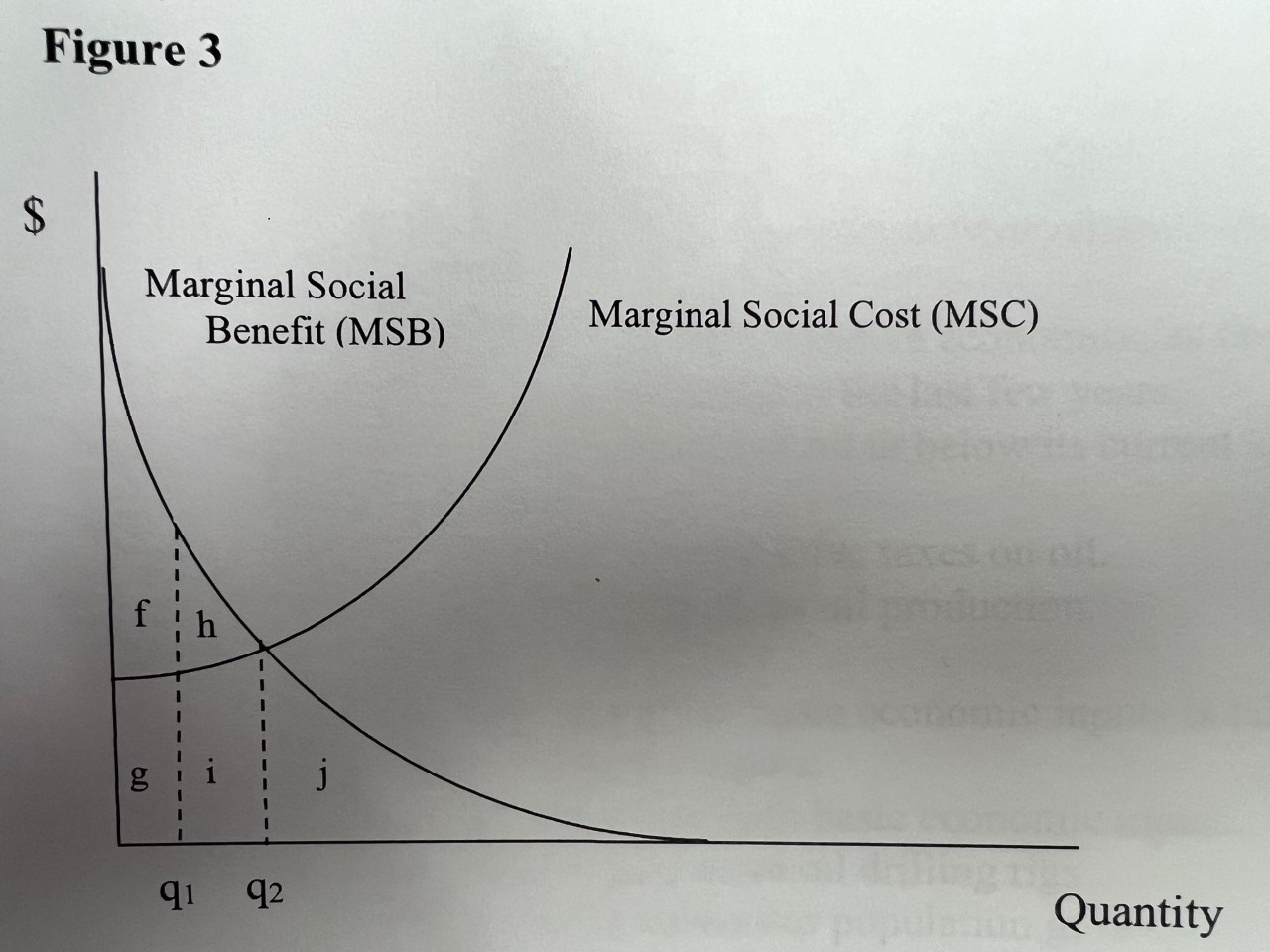 Solved Consider the graph is for the natural resource | Chegg.com