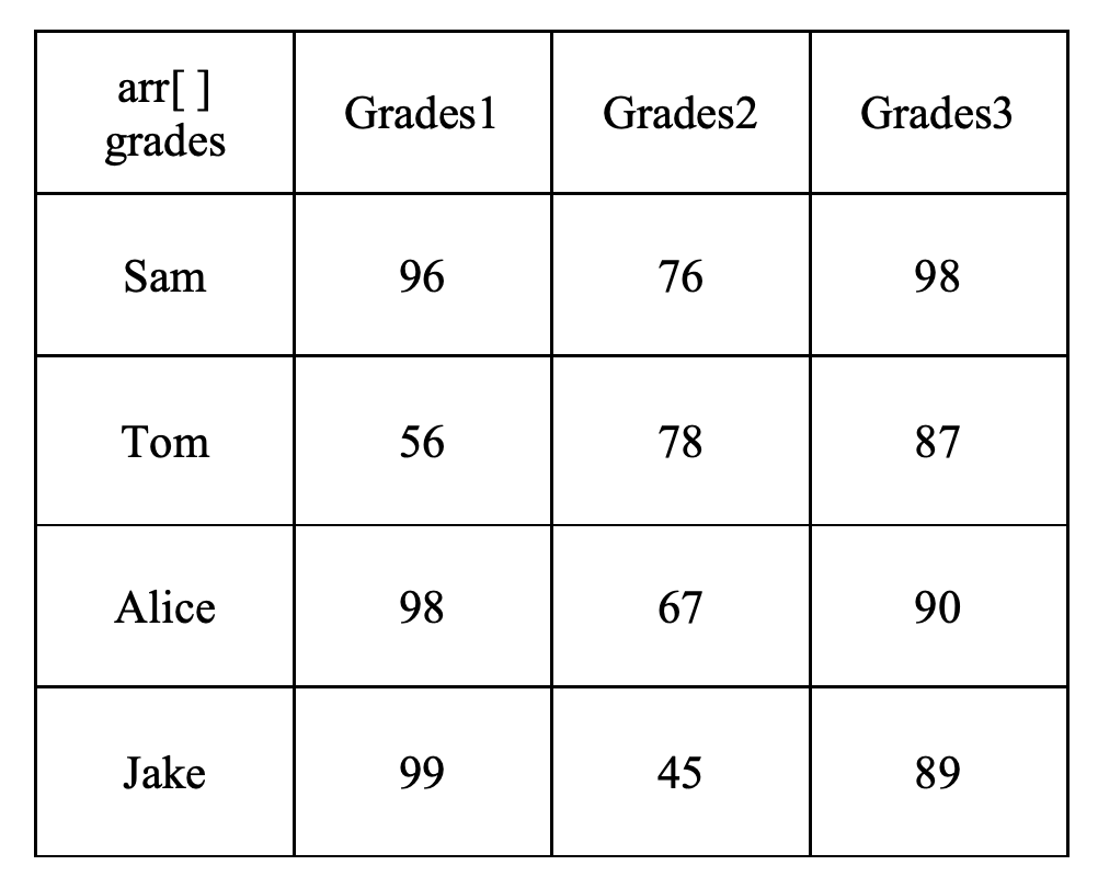 Solved JAVA PROGRAM: Let's say I have this array, arr[ ] | Chegg.com