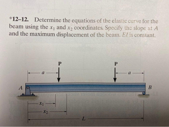 Solved Cantilevered b Slopes and Deco APPENDIX С Slopes and | Chegg.com