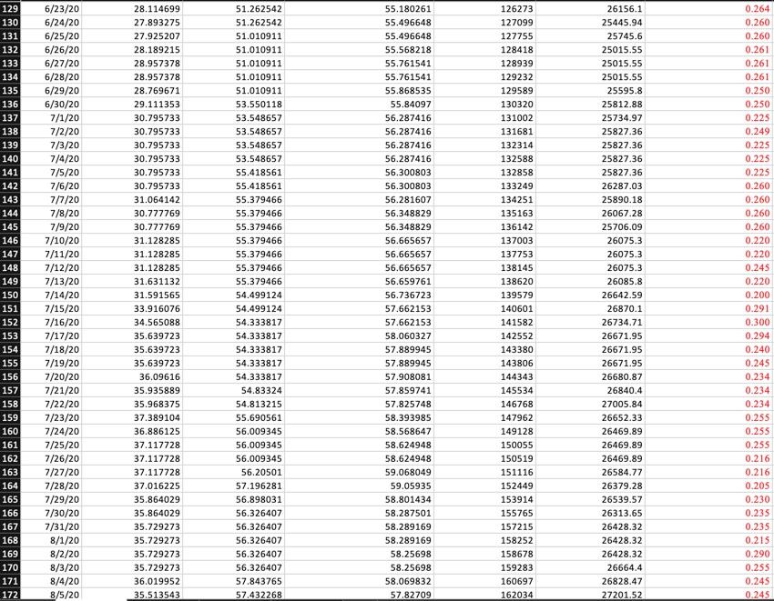 Compute Regression Modeling Forecasts (model That 