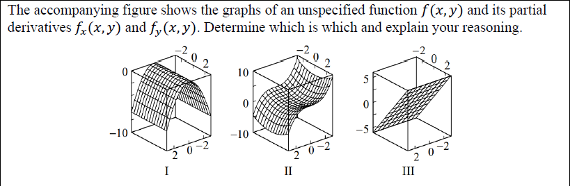 The accompanying figure shows the graphs of an | Chegg.com