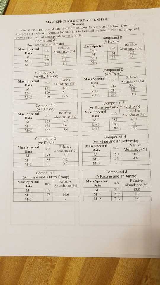 Solved MASS SPECTROMETRY ASSIGNMENT (50 points) 1. Look at | Chegg.com