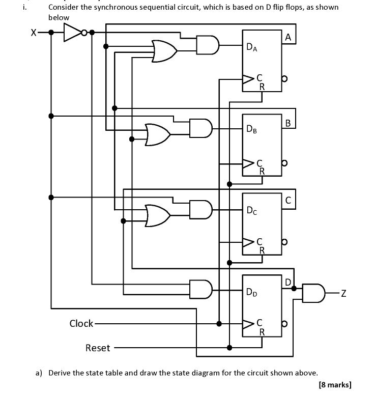 Solved Consider the synchronous sequential circuit, which is | Chegg.com