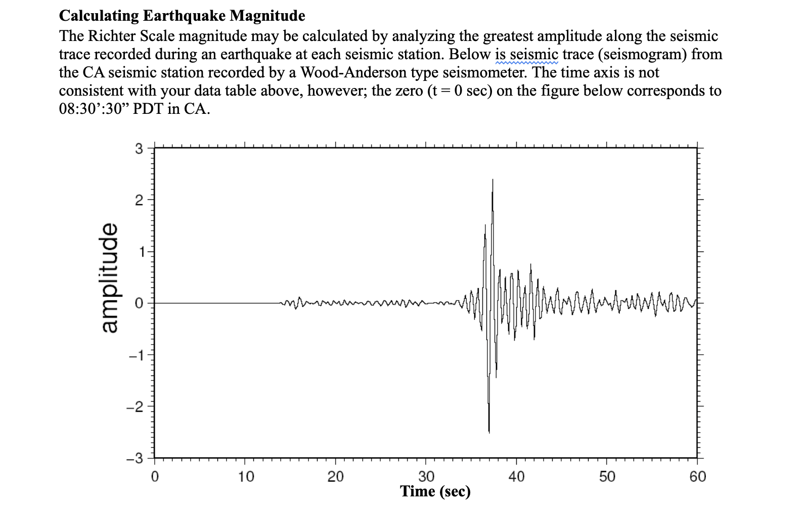 Solved Calculating Earthquake Magnitude The Richter Scale | Chegg.com