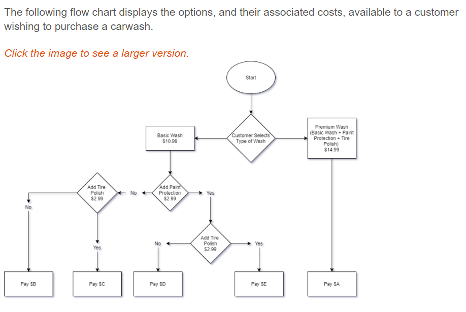 Solved The following flow chart displays the options, and | Chegg.com