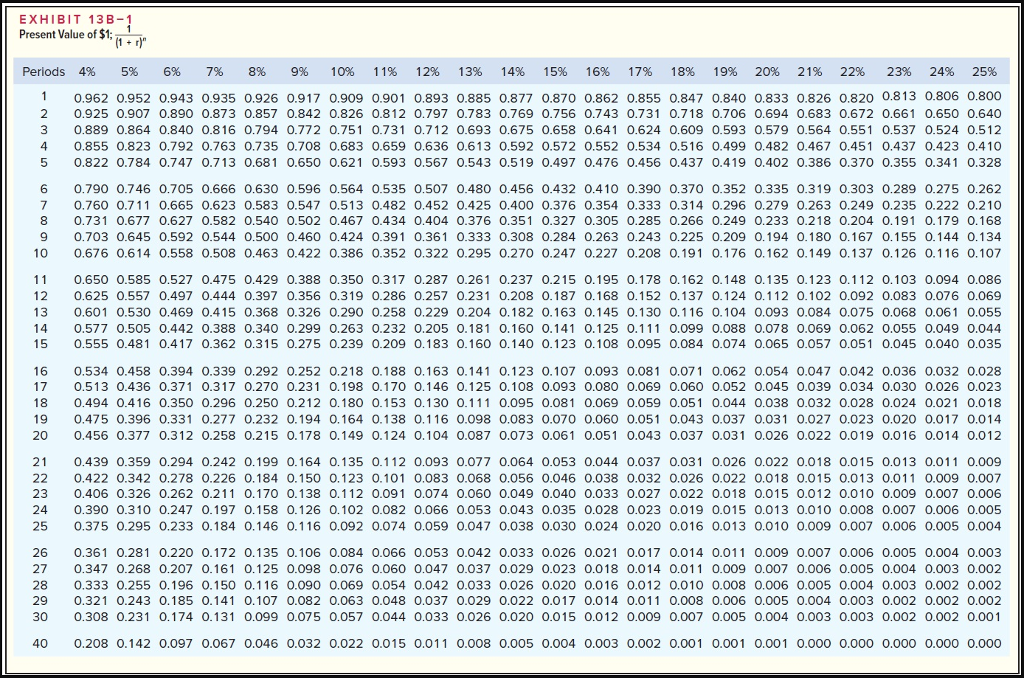 Solved Exhibit 13b 2 Present Value Of An Annuity Of 1 In 3199