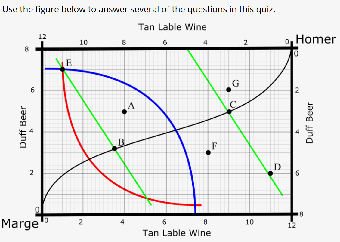 Solved Use the figure below to answer several of the | Chegg.com