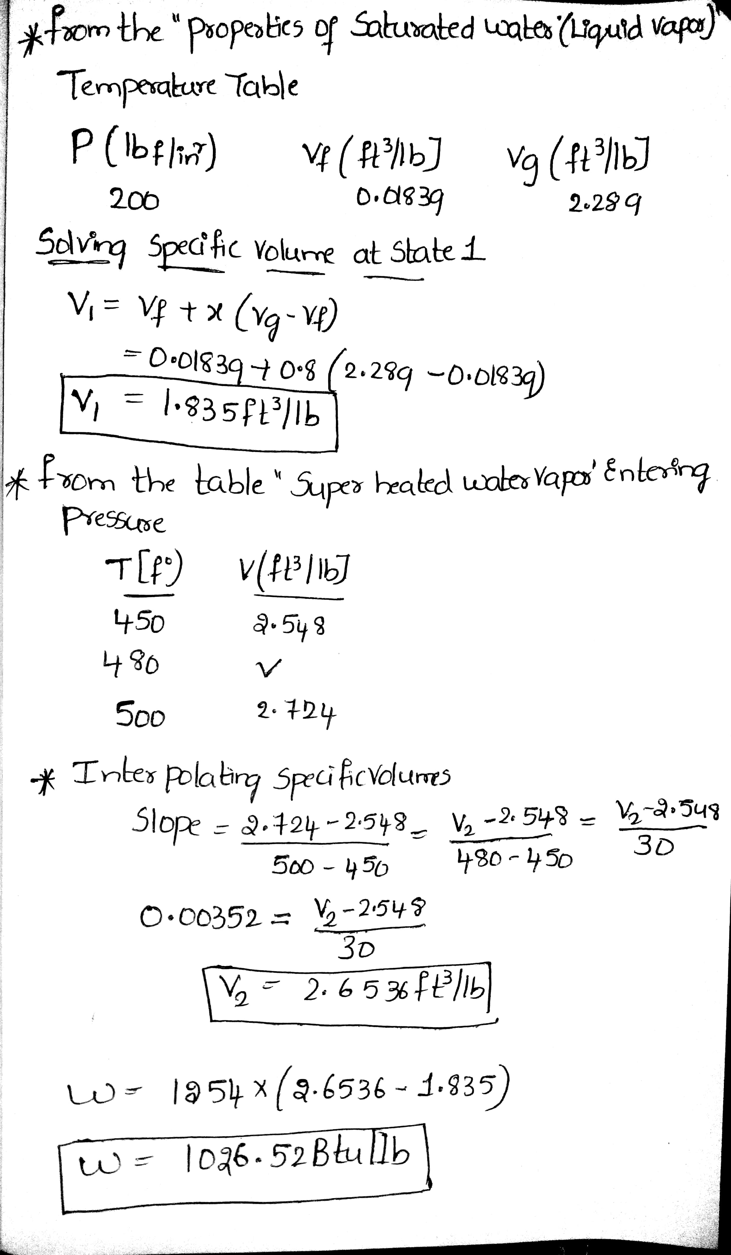 Solved * from the 