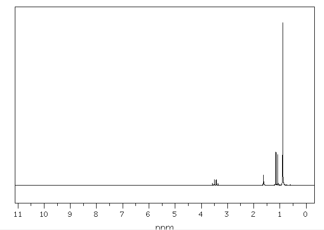 Solved Provide Expected 1H NMR Splitting Patterns For | Chegg.com