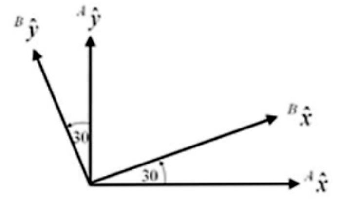 Solved From the plane of motion in the Cartesian coordinates | Chegg.com