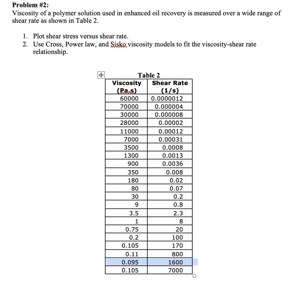Solved Problem #2: Viscosity of a polymer solution used in | Chegg.com