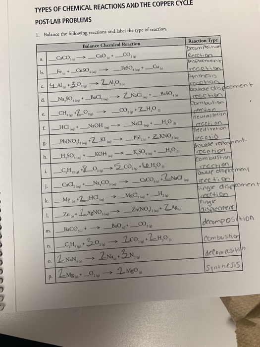 Solved TYPES OF CHEMICAL REACTIONS AND THE COPPER CYCLE