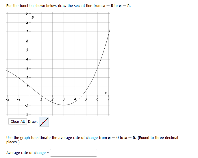 Solved For the function shown below draw the secant line Chegg com