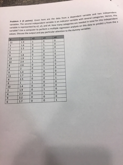 Solved variables. The second independent variable is an | Chegg.com