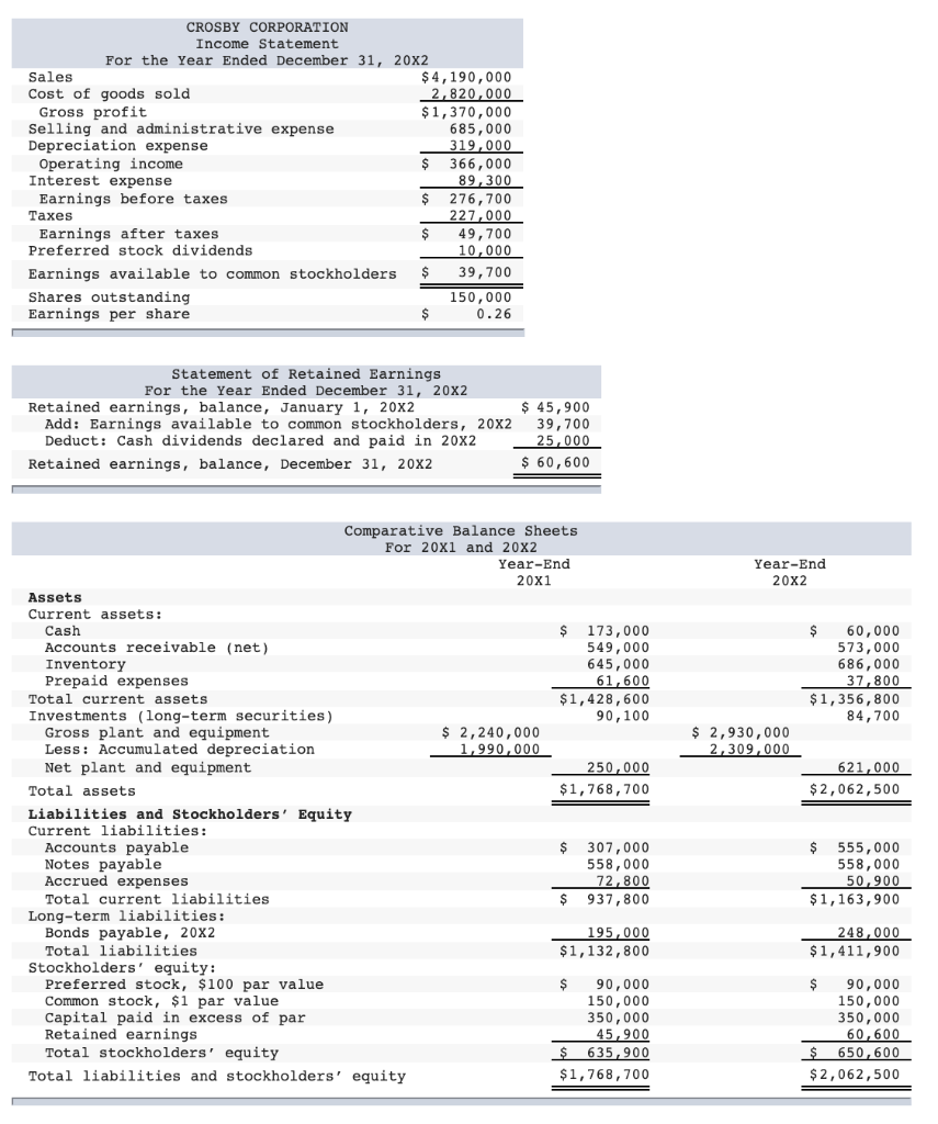 Solved CROSBY CORPORATION Statement For the Year