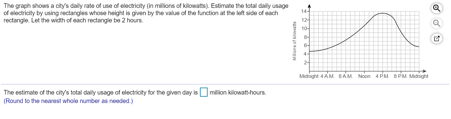 Solved The graph shows a city's daily rate of use of | Chegg.com
