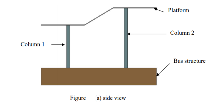 Solved Figure' (a) and (b) the rear part of a section of bus | Chegg.com