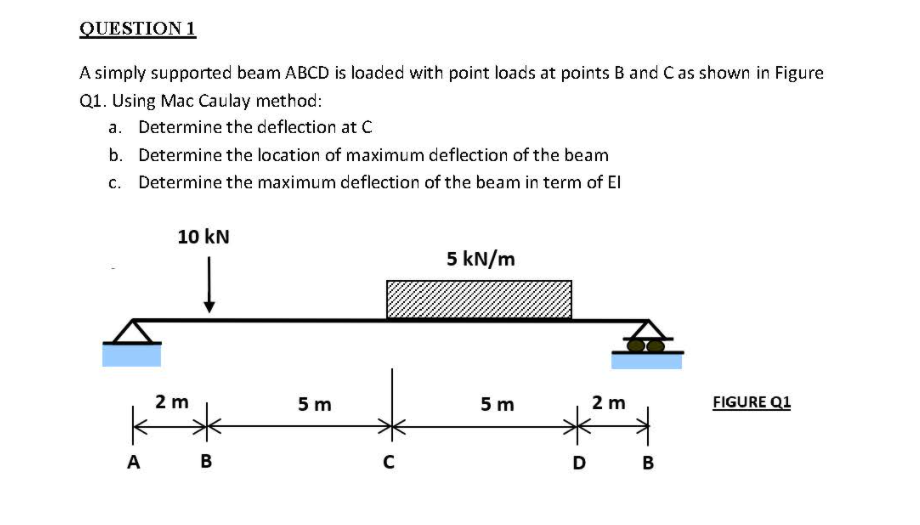 Solved QUESTION1 A simply supported beam ABCD is loaded with | Chegg.com