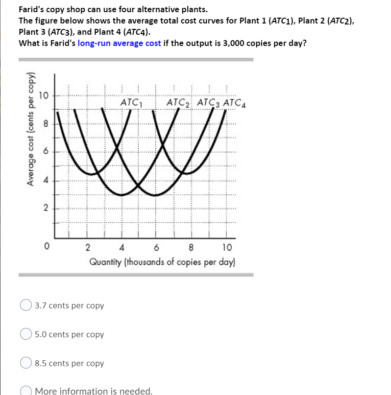 Solved Farid's copy shop can use four alternative plants. | Chegg.com