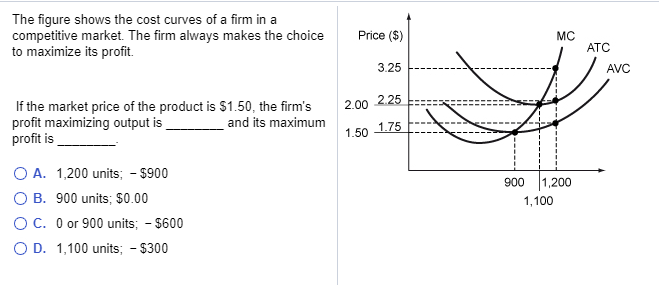 Solved The figure shows the cost curves of a firm in a | Chegg.com