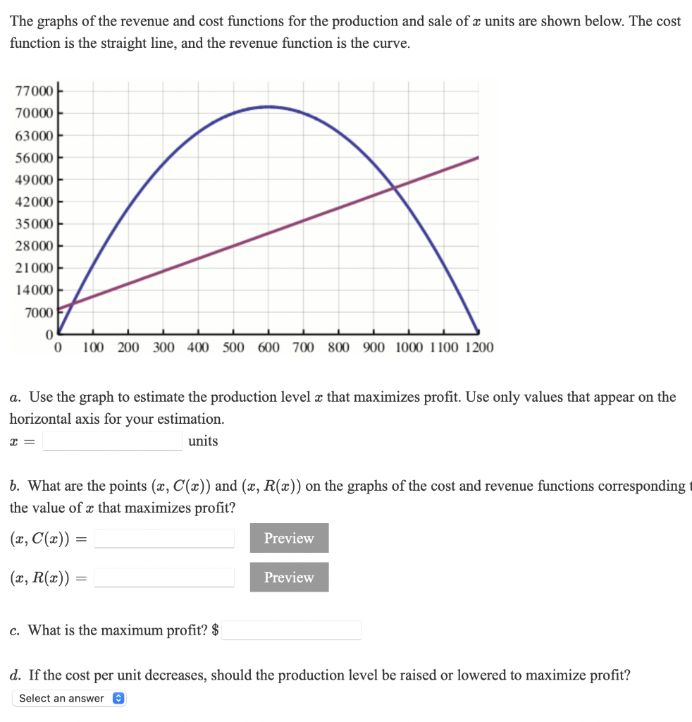 Solved The graphs of the revenue and cost functions for the | Chegg.com