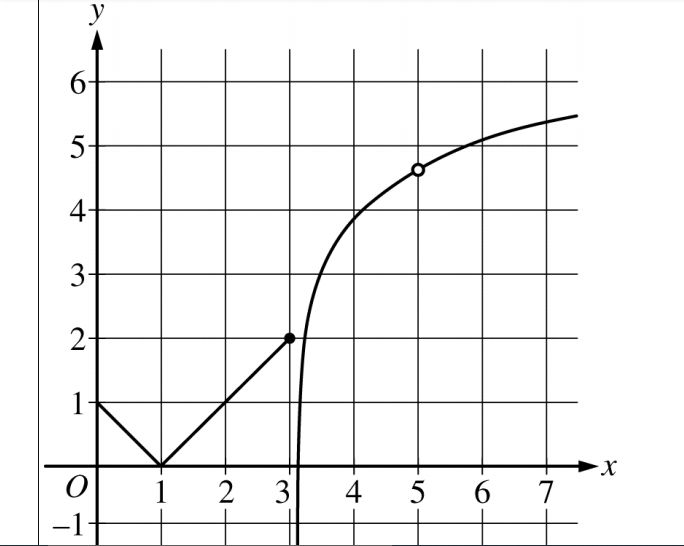 6 2х 1 6 )= 5 2 4х 0 2