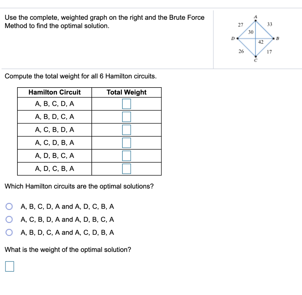Solved Use the complete, weighted graph on the right and the | Chegg.com