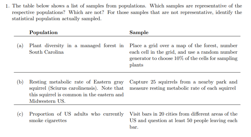 Solved 1. The Table Below Shows A List Of Samples From | Chegg.com