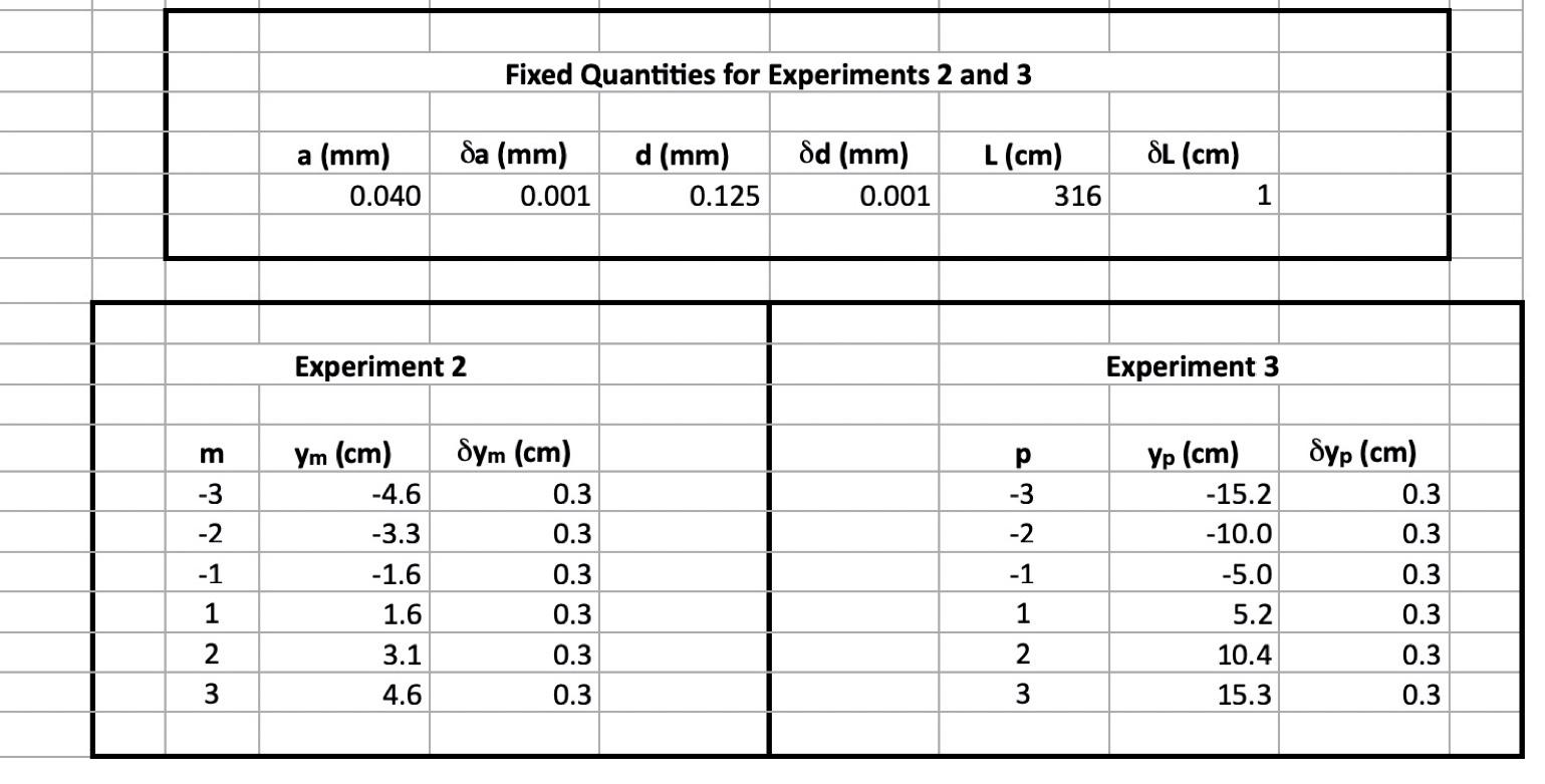 Solved Fixed Quantities for Experiments 2 and 3 SL (cm) a | Chegg.com