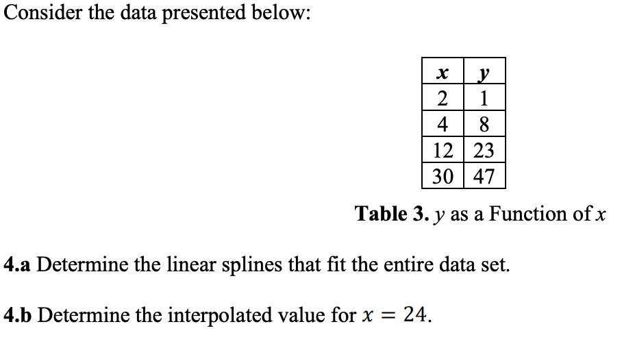 Solved Consider the data presented below: х y 2 1 4 | 8 12 | Chegg.com