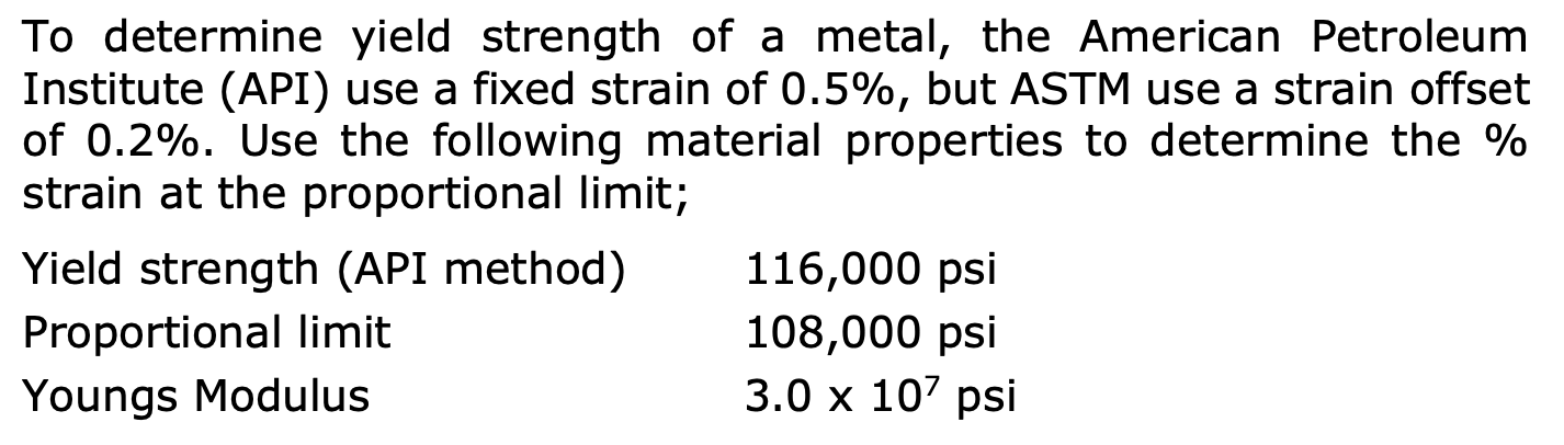 Solved To Determine Yield Strength Of A Metal The American