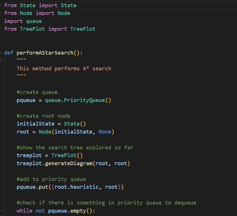 Based on the A* algorithm, change the search | Chegg.com