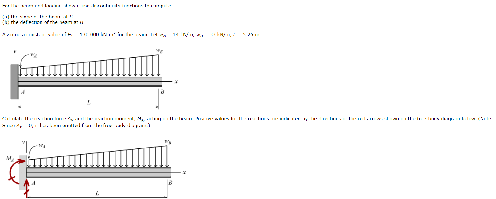 Solved) - For the beam and loading shown, use discontinuity functions to  (2 Answers)