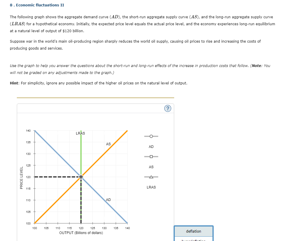 Solved The following graph shows the aggregate demand curve | Chegg.com