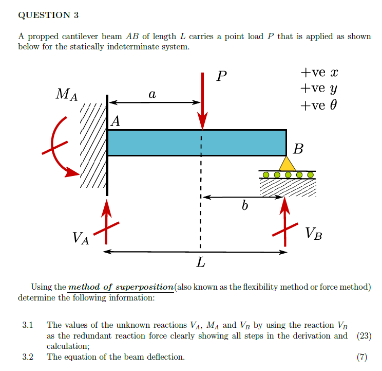 Solved QUESTION 3 A propped cantilever beam AB of length L