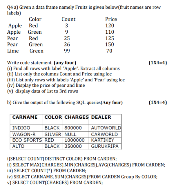 Solved Q4 a Given a data frame namely Fruits is given Chegg