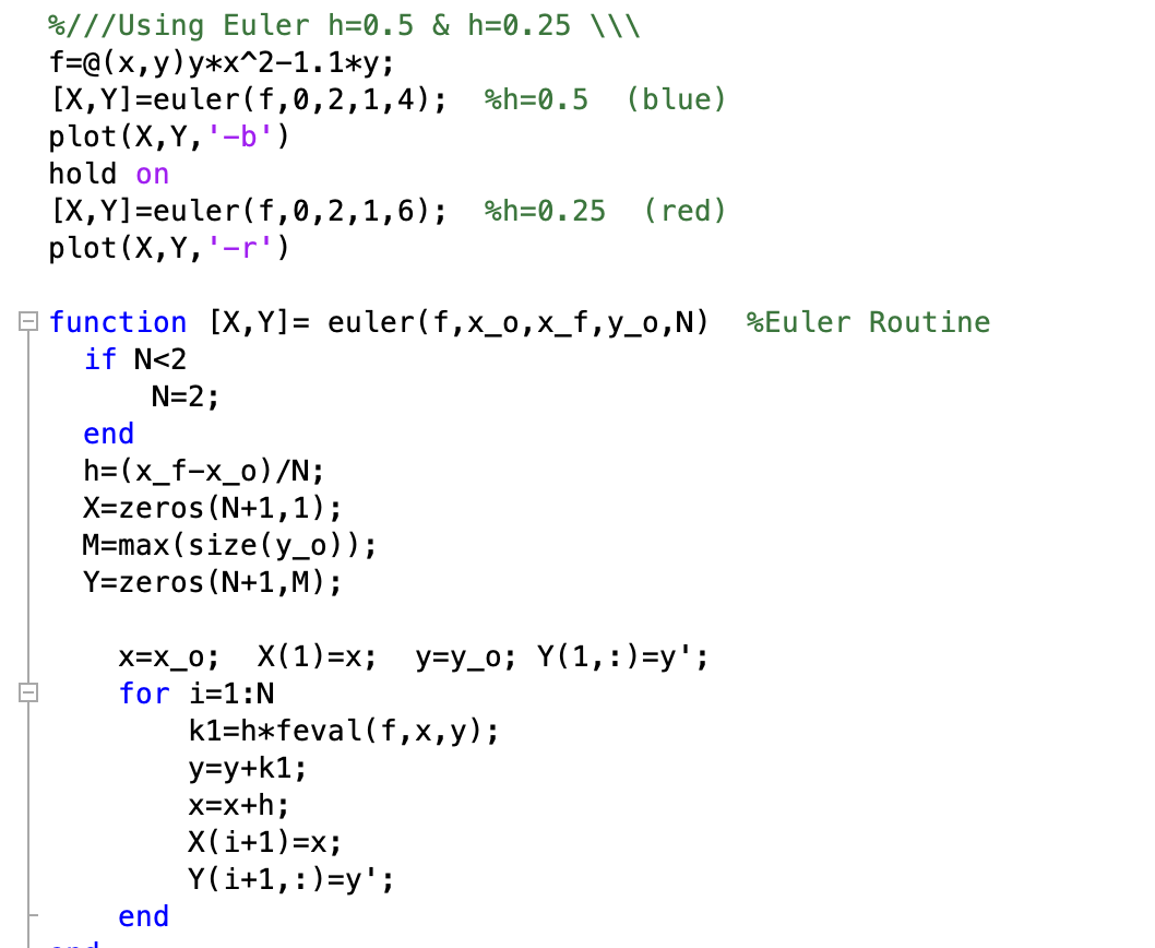 Solved Solve The Following Initial Value Problem Over The Chegg Com