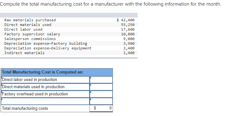 Solved Compute The Total Manufacturing Cost For A | Chegg.com